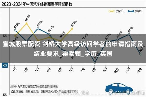 宣城股票配资 剑桥大学高级访问学者的申请指南及结业要求_霍默顿_学历_英国