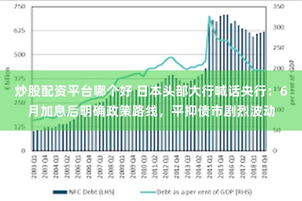 炒股配资平台哪个好 日本头部大行喊话央行：6月加息后明确政策路线，平抑债市剧烈波动