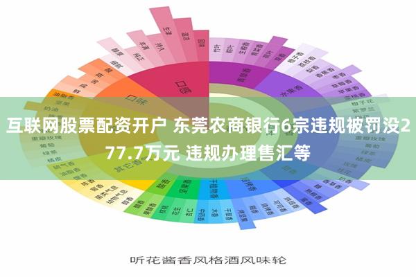 互联网股票配资开户 东莞农商银行6宗违规被罚没277.7万元 违规办理售汇等