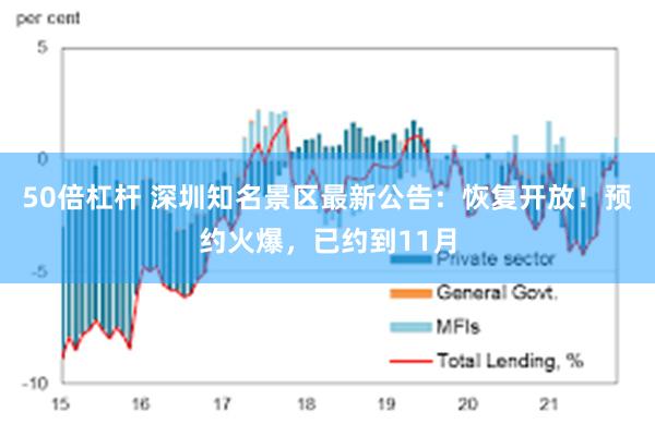 50倍杠杆 深圳知名景区最新公告：恢复开放！预约火爆，已约到11月